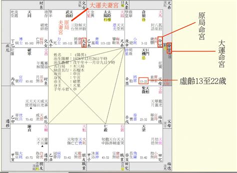 八字命宮查詢|紫微斗數算命